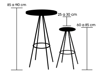 tamanho ideal para banquetas