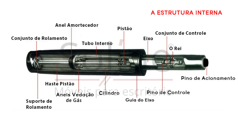 pistão descrição de acionamento soline moveis